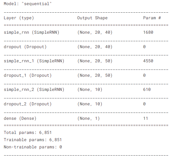 RNN Model